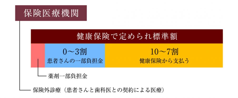 保険医療機関